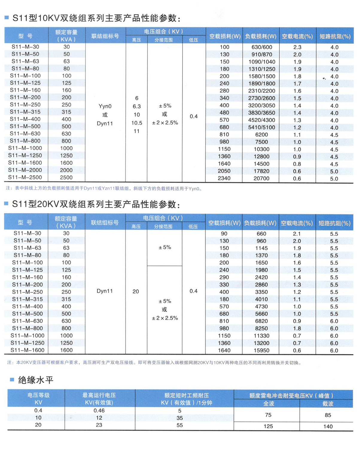 s11油浸式变压器参数表