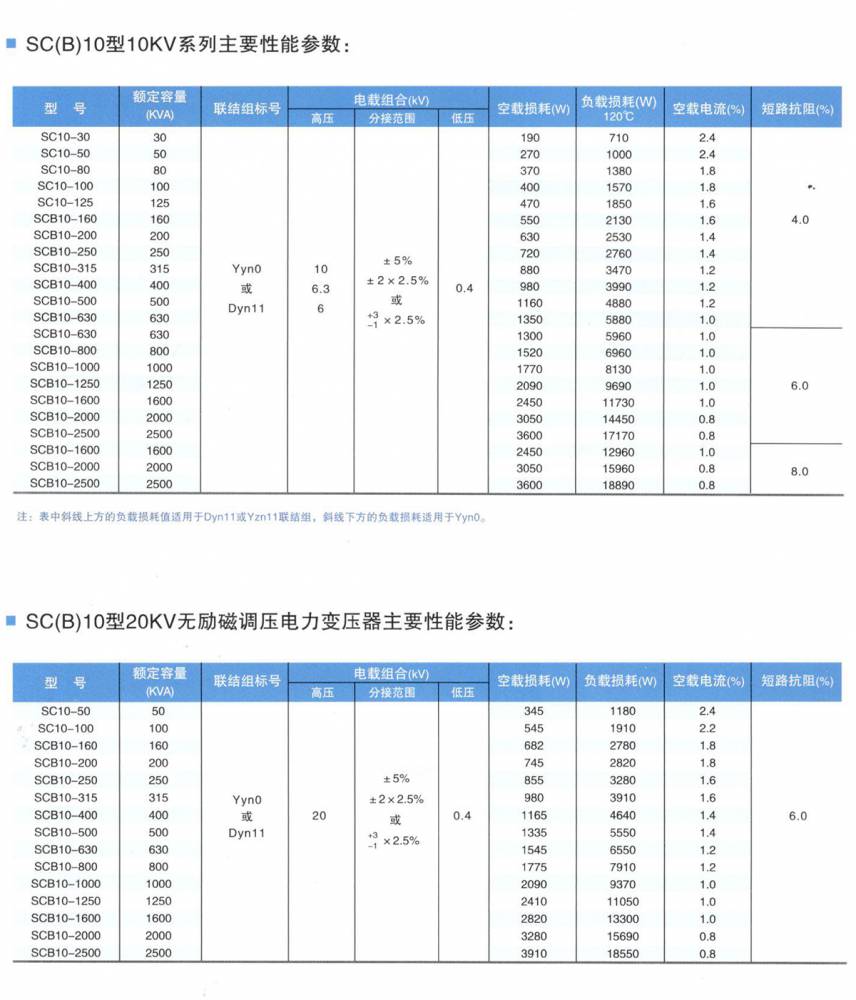 scb10-1600kva干式变压器参数表